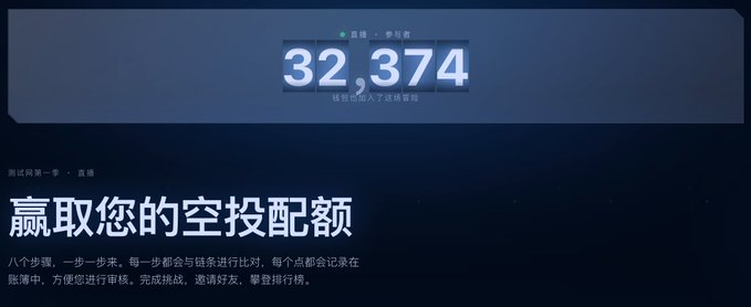 The image shows an Elyon testnet airdrop landing page in Chinese, displaying "32,374" participants already joined, with the headline "赢取您的空投配额" (Win your airdrop allocation) promoting an 8-step quest to earn testnet rewards.