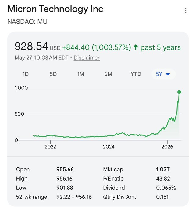 The image displays a stock market chart showing the price change of $mu over time. The chart indicates an upward trend, suggesting that the value of $mu has been increasing or growing progressively. However, there is also a warning sign in the form of a green arrow above the bar, indicating that investors should be cautious and avoid losing too much money if they are too invested in this stock.