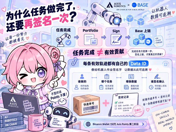 A colorful, anime-style promotional graphic for 'AXIS ROBOTICS x BASE,' featuring a pink-haired character explaining 'On-Chain AI for a Real World' with Chinese text about task completion and blockchain signing.