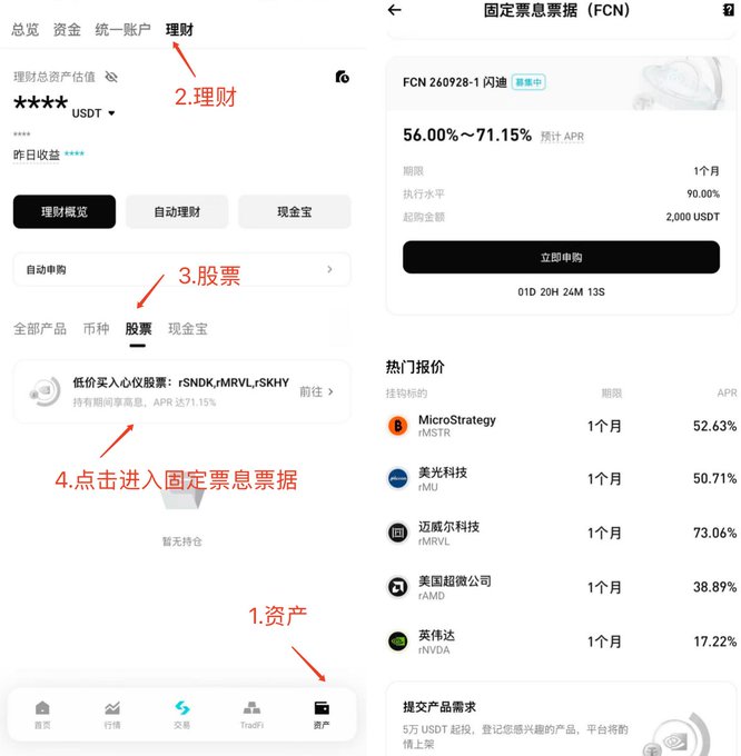 Two screenshots of a Chinese-language financial app showing navigation annotations, with text including '固定票息票据 (FCN)', '理财', '股票', and '资产', displaying a fixed coupon note product with an APR of 56.00%~71.15% and stock tickers like MicroStrategy (rMSTR), 美光科技 (rMU), and 英伟达 (rNVDA).