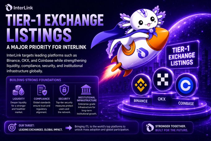Promotional graphic for InterLink highlighting 'TIER-1 EXCHANGE LISTINGS' as a major priority, targeting platforms Binance, OKX, and Coinbase with emphasis on liquidity, compliance, security, and institutional infrastructure.