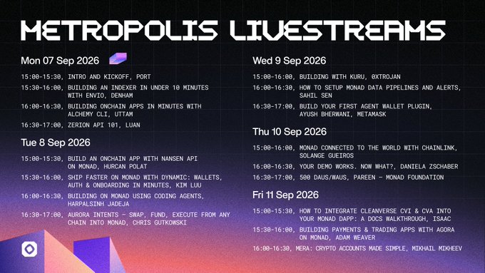 The image displays the "Metropolis Livestreams" workshop schedule spanning from Monday, September 7, 2026 to Friday, September 11, 2026, featuring daily sessions at 15:00-17:00 GMT covering topics like indexing with Envio and Subsquid, wallet development with MetaMask, Monad chain integration via Chainlink and Nansen API, dApp building with Alchemy CLI and Zerion, and advanced tracks on AI agents, payments, and trading apps—directly illustrating the post's description of a comprehensive builder workshop series covering indexing, data pipelines, wallets, payments, trading, AI agents, and developer onboarding.