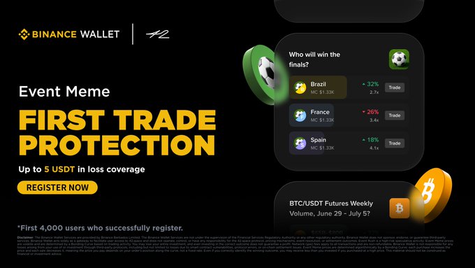 The image is a Binance Wallet and 42 Space promotional banner for the "Event Meme" trading platform, advertising "FIRST TRADE PROTECTION" with up to 5 USDT in loss coverage. It features a prediction market interface showing World Cup finals odds between Brazil (32%), France (26%), and Spain (18%), alongside a BTC/USDT Futures Weekly event notice for June 29 - July 5.