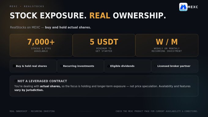 A MEXC promotional graphic advertises 'RealStocks' stock exposure featuring 7,000+ stocks/ETFs available, a 5 USDT minimum, and weekly/monthly recurring investment options.