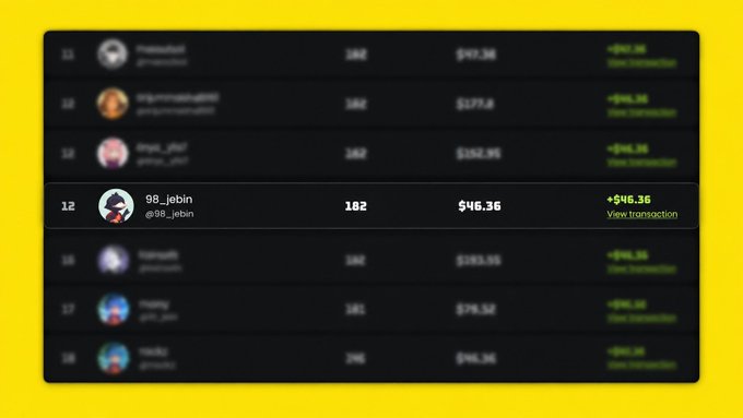 A screenshot of a leaderboard or transaction list with a yellow background, showing the user '98_jebin' ranked 12th with $46.36 and other blurred entries.