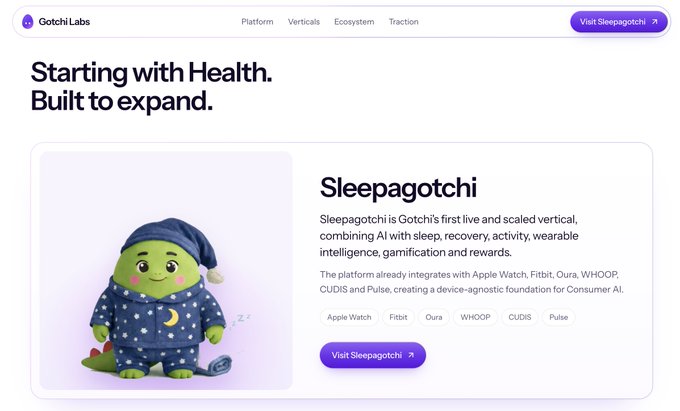 The image shows the Gotchi Labs website homepage featuring their "Sleepagotchi" product—a green dragon-like character in blue pajamas—alongside text describing it as Gotchi's first vertical combining AI with sleep, recovery, and wearable intelligence, and noting that it already integrates with Apple Watch, Fitbit, Oura, WHOOP, CUDIS and Pulse. The image directly supports the post's message about Sleepagotchi being a device-agnostic health setup that isn't limited to one specific watch, showcasing the wide range of compatible wearables the platform supports.