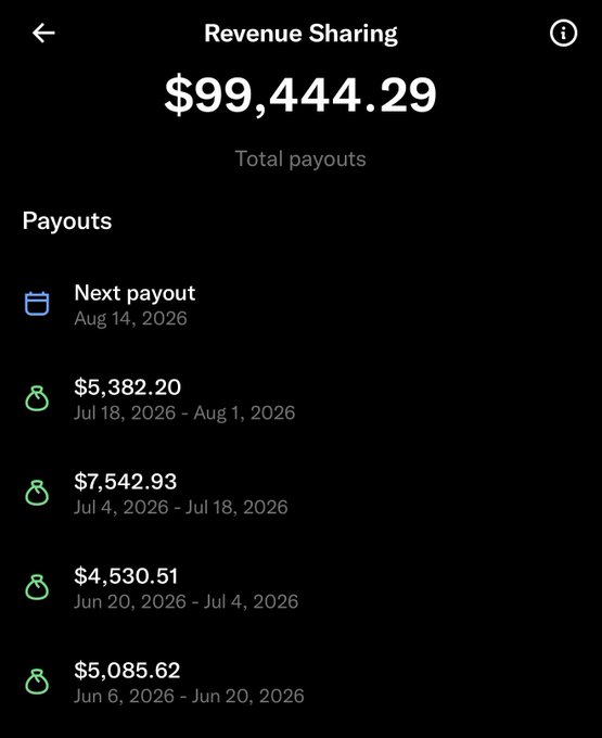 A mobile app screen showing a 'Revenue Sharing' total payout of $99,444.29, listing individual payouts with the next scheduled for Aug 14, 2026.