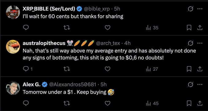 The image shows three tweets about XRP with bullish price predictions, including "I'll wait for 60 cents," "this shit is going to $0.6 no doubts!" and "Tomorrow under a $1," which contradicts the accompanying post's claim that everyone thinks XRP will go significantly lower.