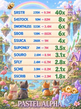 The image displays a colorful, whimsical graphic titled "PASTEL ALPHA" featuring various stock tickers with their growth multipliers, matching the post's list of recent calls: $RSTR (40x), $4STOCK (8x), $WORTHLESS (6x), $BOB (6x), $SUICA (4x), $UPONLY (3.5x), $OURO (3.1x), $FLY (2.8x), $CME (2.1x), and $SCRIB (1.8x). The graphic showcases each ticker with starting and ending market caps, set against a fantasy landscape with castles, unicorns, and rainbow accents.