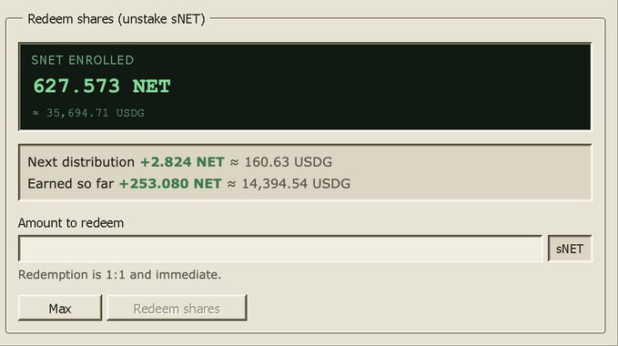 The image shows a "Redeem shares (unstake sNET)" interface displaying 627.573 sNET enrolled (≈35,694.71 USDG), with a next distribution of +2.824 NET (≈160.63 USDG) and total earnings of +253.080 NET (≈14,394.54 USDG). This supports the post's claim by illustrating the tangible staking yields and USD value backing $NET, reinforcing the argument that it remains undervalued relative to its earning potential.
