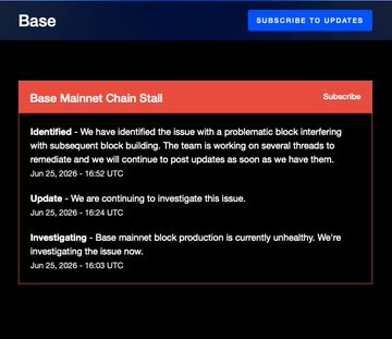 The image shows Base's official status page displaying a "Base Mainnet Chain Stall" incident, with updates from June 25, 2026, indicating that block production is unhealthy, the team has identified a problematic block interfering with block building, and is working to remediate the issue. This directly supports the post's reporting of Coinbase's Base L2 being down for over an hour with paused block production ahead of a scheduled event.