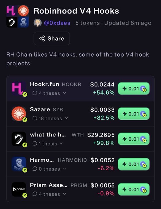 A dark-themed crypto list titled "Robinhood V4 Hooks" by @0xdaes showcases five V4 hook projects on RH Chain, including Hookr.fun (HOOKR) at $0.0244 (+54.6%), Sazare (SZR) at $0.0033 (+82.5%), what the h... (WTH) at $29.2695 (+99.8%), Harmonic at $0.0052 (-6.2%), and Prism Assets (PRISM) at $0.0055 (-0.9%), directly supporting the post's effort to compile teams building V4 hooks on Robinhood Chain.