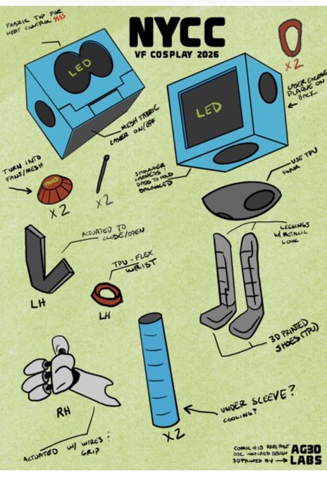 A hand-drawn design sketch titled 'NYCC VF COSPLAY 2026' by AG3D Labs showing technical diagrams and notes for building a robot costume with LED screens, metallic components, and armor pieces.