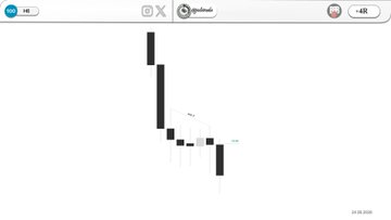 A screenshot of a computer screen displaying an E-TRADE trading platform with market data for Bitcoin's price, which was at around $46,076 in March 2020. The text also mentions a market trend where NQ has missed 4 quarters worth of longs and NQ has taken 4 quarters worth of shorts, and the post indicates this was posted on April 4th, 2020.