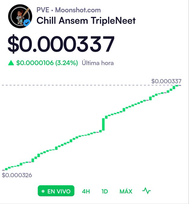 A Moonshot.com price chart shows the PVE token "Chill Ansem TripleNeet" up 3.24% to $0.000337 in the last hour, with a live green line trending upward from $0.000326 to its current value.