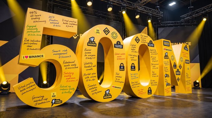 A large illuminated "500M" display covered in handwritten community feedback and tributes to Binance products like the "To the Moon" launchpad, featuring usernames such as @Bitcointrader2x and @Joseval_btc, visually celebrating the platform's $500M AUM milestone by showcasing the voices of its user community.