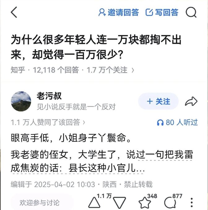 A Zhihu Q&A screenshot with the question "为什么很多年轻人连一万块都掏不出来，却觉得一百万很少？" and an answer by user 老污叔 saying "眼高手低，小姐身子丫鬟命" and mentioning his college-aged niece dismissing county leaders as "小官儿"; 11,000+ upvotes, edited April 2, 2025.