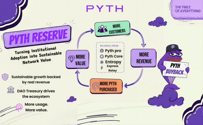 𝐀𝐨𝐦𝐚𝐥𝐧𝐢𝐨𝐭𝐡𝐬, a purple character with a hat holding a sign that says "Pyth" on it.