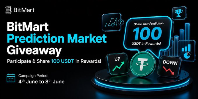The image features a poster for a BitMart Prediction Market Challenge, which encourages participants to join and share 100 USDT rewards within their Spot accounts. The poster includes various symbols related to the market, such as a speech bubble with a question mark, a green coin, and a blue dollar sign. The text on the poster highlights that this is an opportunity for users to participate in the challenge and potentially win up to 100 USDT rewards by predicting market trends accurately.