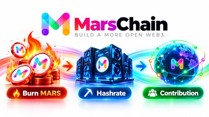 A promotional graphic for MarsChain with the tagline 'BUILD A MORE OPEN WEB3', showing a workflow from 'Burn MARS' (coins on fire) to 'Hashrate' (mining rigs) to 'Contribution' (globe with network connections).