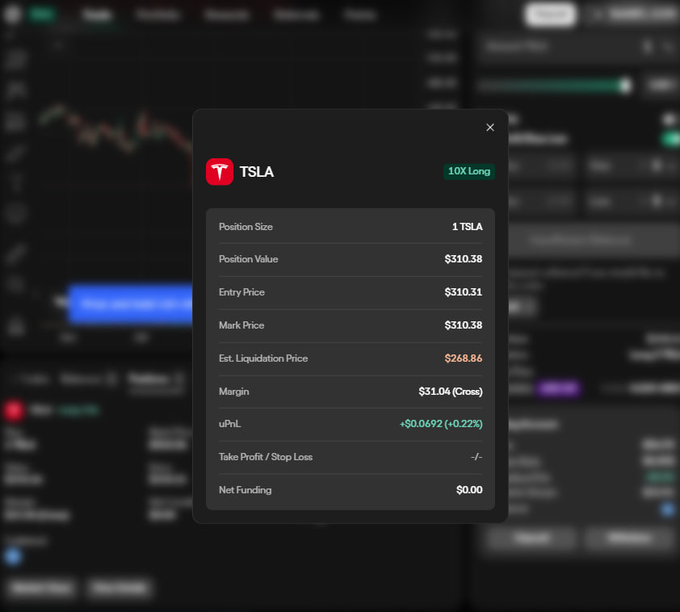 A trading interface showing a TSLA (Tesla) position with a 10X Long leverage, position value of $310.38, and an estimated liquidation price of $268.86.