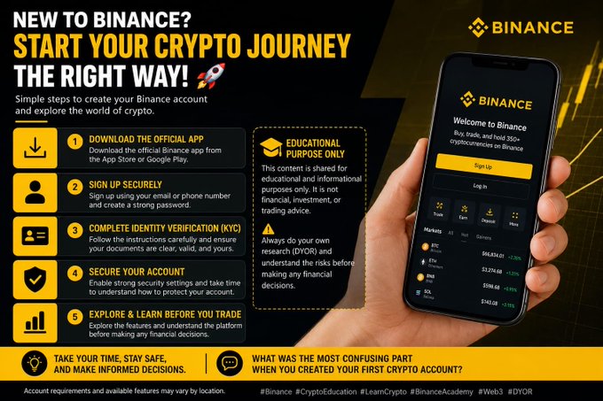 An educational Binance infographic titled 'NEW TO BINANCE? START YOUR CRYPTO JOURNEY THE RIGHT WAY!' outlining 5 steps to create an account and verify identity.