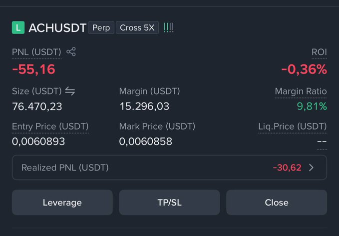 A cryptocurrency trading interface showing a perpetual position on ACHUSDT with 5X cross leverage, displaying a PNL of -55.16 USDT and -0.36% ROI.
