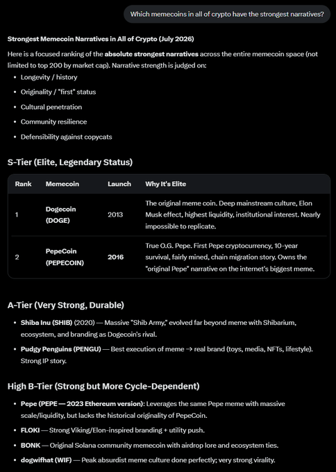 A text-based ranking titled 'Strongest Memecoin Narratives in All of Crypto (July 2026)' tiering memecoins, with Dogecoin (DOGE, 2013) ranked #1 and PepeCoin (PEPECOIN, 2016) #2 in S-Tier, followed by A-Tier picks Shiba Inu (SHIB) and Pudgy Penguins (PENGU), and High B-Tier entries including Pepe, FLOKI, BONK, and dogwifhat (WIF).