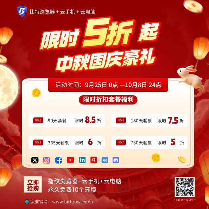 A red promotional poster for Bit Browser (比特浏览器) advertising a Mid-Autumn Festival and National Day sale with packages starting at 50% off (限时5折起), running from September 25 to October 8, featuring discounted plans of 90-day (8.5折), 180-day (7.5折), 365-day (6折), and 730-day (5折) packages. The poster highlights multi-account management features like batch multi-opening, window synchronization, and multi-environment management, aligning with the post's emphasis on Bit Browser's efficiency for managing multiple accounts.