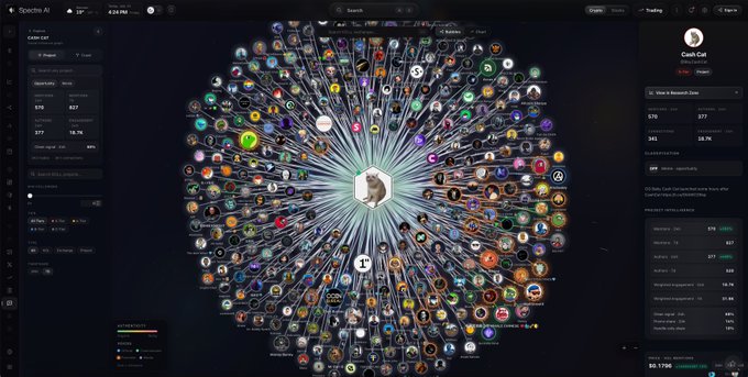 A Spectre AI app interface displaying 'Cash Cat' at $0.1798 with a complex circular network/radar visualization showing many connected nodes and tokens.