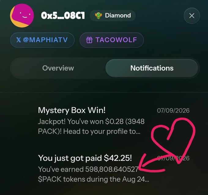 A mobile app screenshot showing notifications including 'Mystery Box Win!' and 'You just got paid $42.25!' for user '0x5...08C1', with a hand-drawn pink heart circling the second notification.