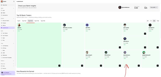 A Bankr Leaderboard page showing the Top 50 Bankr Traders ranked by performance, with @cryptoaib and @cryptokraken tied at the top with a Score of 0.00 and +1% return.