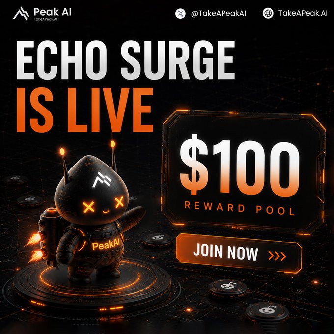 Peak AI announces "ECHO SURGE IS LIVE," a weekly bonus with a $100 reward pool for content genuinely about Echo. The image visually promotes this with the "ECHO SURGE IS LIVE" text and a $100 Reward Pool graphic.