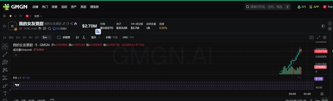 A cryptocurrency trading interface on GMGN.AI showing a token called '我的女友想思' (My Girlfriend Miss) with a 3936% price increase displayed on a candlestick chart.