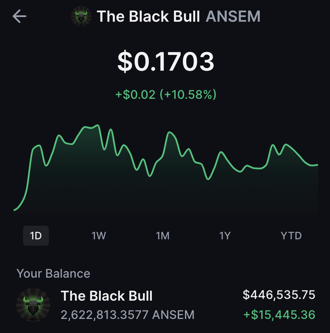 The image shows a portfolio screenshot of "The Black Bull" holding 2,622,813.3577 $ANSEM tokens worth $446,535.75, with the token's price at $0.1703 (up 10.58%). This appears to accompany a $3,000 giveaway post by a prominent $ANSEM holder, using their large position as social proof of credibility to attract participants to like, comment, repost, and follow.