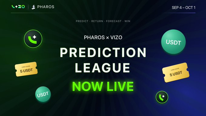 A promotional graphic on a green background announcing the 'PHAROS x VIZO PREDICTION LEAGUE NOW LIVE' from September 4 to October 1, featuring USDT ticket graphics.