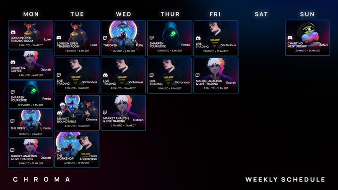 This image displays Chroma's Weekly Schedule for August 31 - September 6, organized by day (Monday through Sunday), listing streaming events such as "London Open Trading Room" with Luke and Osiris, "The Workshop" with Follis and Victorious, "Sharpening Your Edge" with Perdz, "Market Analysis & Live Trading," "Chairs & Coffee," and "Chanting Mantichora" with BONZI, all scheduled between 10 AM and 10 AM UTC/MDT, corresponding to Chroma's lineup of live trading, mentorship, and market analysis streams featured in the post.