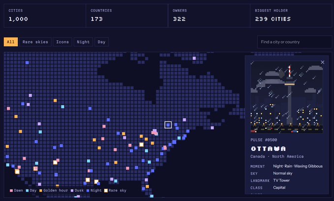A dashboard displaying Pulse City NFT collection statistics shows 1,000 cities across 173 countries, with 322 owners (327 per the post) and the biggest holder owning 239 cities, while a pixel-art preview highlights Toronto/Canada's "OTTWA" piece from a world map of illuminated city tiles.