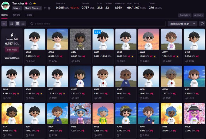 A screenshot of a Magic Eden or similar NFT marketplace showing a collection called 'Trencher' with character avatars priced in SOL, with a floor price of 0.995 SOL and various listings from #693 to #1101.