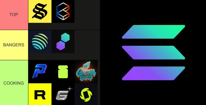 A tier list graphic categorizing cryptocurrency or blockchain projects into three tiers labeled 'TOP' (red), 'BANGERS' (yellow), and 'COOKING' (green), featuring various logos including 'S', Polygon, Chill Guy, 'R', and 'G', alongside a large blue Solana logo.