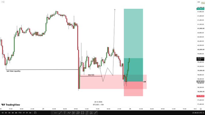 A TradingView chart of BTCUSD on the 1-hour timeframe shows a sharp price drop to the 58,555 level, where a large bullish engulfing candle triggered a strong rebound, highlighted by a teal "Buy Side" zone and a pink sell-side liquidity area, with a dramatic wick indicating a liquidity sweep before recovery.