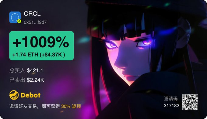 A promotional trading card for the CRCL token (0x51...f9d7) showcases a +1009% gain (+1.74 ETH / +$4.37K) against a vibrant anime-style character, with total buys of $421.1 and sales of $2.24K on the Debot platform. The post humorously reflects the trader's spontaneous purchase decision, matching the image's flashy display of the impressive returns that resulted from the whim.