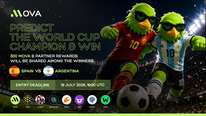 The image is a promotional graphic for a World Cup prediction contest hosted by MOVA, featuring two eagle mascots in Spain and Argentina soccer jerseys, with text announcing "PREDICT THE WORLD CUP CHAMPION & WIN" and detailing 300 MOVA & partner rewards for predicting the Spain vs. Argentina match, with an entry deadline of 19 July 2026, 19:00 UTC. The post encourages joining the WOOX community on Telegram to access such campaigns and contests.