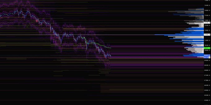 The image features a long horizontal line with various colors, including purple, blue, green, and white lines. The line appears to be drawn vertically across the frame, creating an interesting visual effect. The background of the image is black, which contrasts with the colorful line. In the corner of the image, there are some text elements that read "IMAGINE SHORTING SUPPORT WITH A BOOK AS THICK AS THE BERLIN AND GREAT CHINA WALL COMBINED COULDNT BE ME ANON SHANT BE ME $BTCUSD". This text seems to be related to a cryptocurrency or financial discussion.
