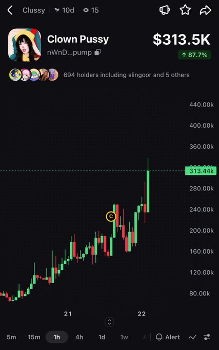 A cryptocurrency price chart for the token "Clussy" (Clown Pussy, nWnD...pump) showing a value of $313.5K with an 87.7% increase, displayed on what appears to be the Clussy tracking app.