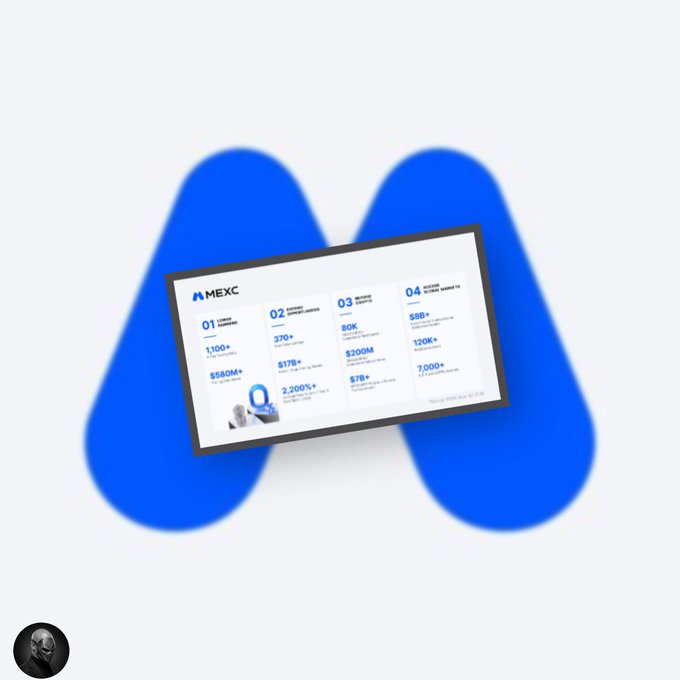 A graphic showing the MEXC logo with a screen displaying various statistics and numbers including 1,100+, $580M+, 270+, $17B+, 80K, $200M, 57B+, 585+, 120K+, and 7,000+.