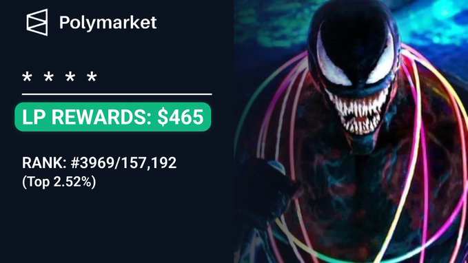 A user shares their Polymarket stats showing $465 in LP Rewards and a rank of #3969 out of 157,192 (Top 2.52%) alongside a Venom image, using their performance metrics as evidence to support their theory about the eight key airdrop criteria—including LP rewards, market rebates, and share volume—that could determine Polymarket token allocations.