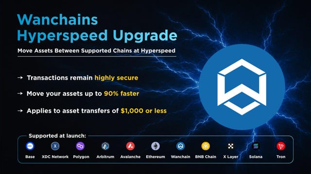The image features a poster with a blue background, white text, and a blue circle containing a lightning bolt symbol. Below this, there are descriptions of the Wanchains Hyperspeed Upgrade, including its purpose, benefits, and how to apply for it. The poster also includes various cryptocurrency symbols, such as Bitcoin and Ethereum, which may be related to the upgrade or simply used for visual appeal.