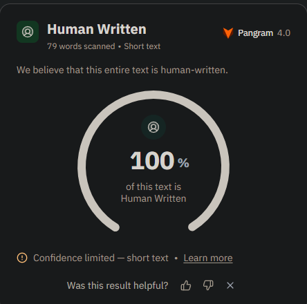 The image shows a Pangram 4.0 AI detection result indicating 100% Human Written confidence for a 79-word short text, though with a limited confidence warning. This relates to the accompanying post about Bitcoin price fluctuations and holding strategy, suggesting the author's personal reflection on crypto investing was verified as authentically human-written by the detection tool.