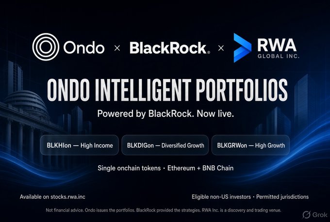 An advertisement for 'ONDO INTELLIGENT PORTFOLIOS' showing a partnership between Ondo, BlackRock, and RWA Global Inc., listing three portfolio options (BLKHion, BLKDIGon, BLKGRWon) as single onchain tokens on Ethereum + BNB Chain.